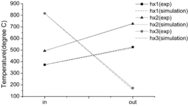 Fig. 10 Modeling approach of heat exchanger