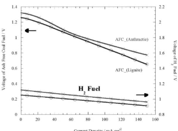 Fig. 3 XRD results of raw coals and AFCs