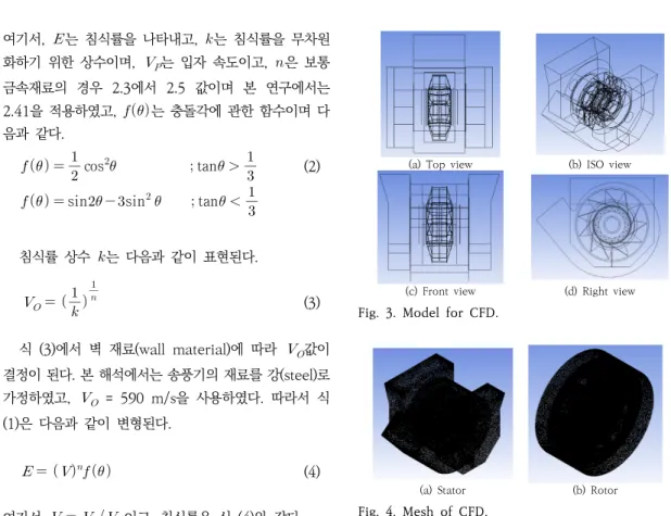 Fig.  4.  Mesh  of  CFD.