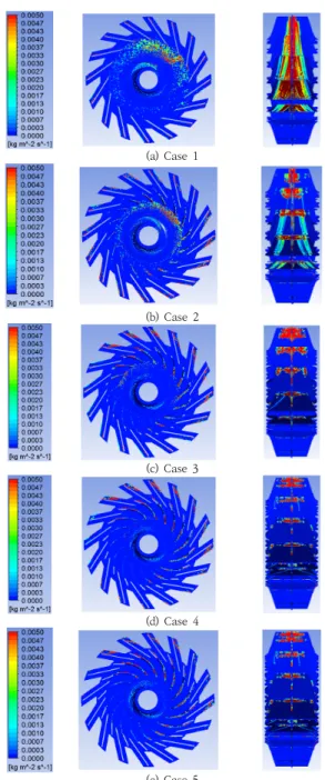 Fig.  8.  Impeller  front  view  along  the  length  of  the  dust  deflector.