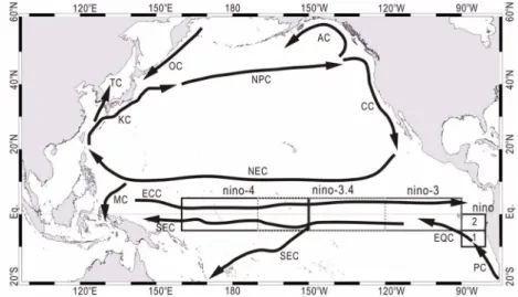 Fig. 1. Schematic  map  of  surface  circulation  and  Niño  regions  in  the  tropical  and  northern  Pacific  Ocean