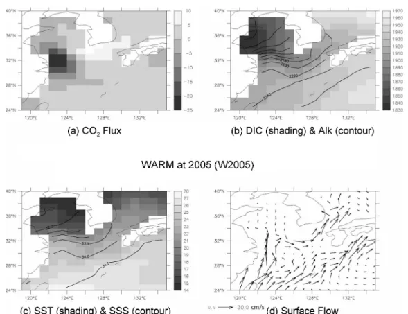 Fig. 3. Results from WARM at 2005 (W2005) (a) air-sea CO 2  flux in mole m -2  yr -1 , (b) DIC in μmole kg -1  and Alkalinity in  μeq  kg -1   (contours),  (c)  SST  in  o C  (shading)  and  SSS  in  psu  (contours),  and  (d)  surface  circulation  patter