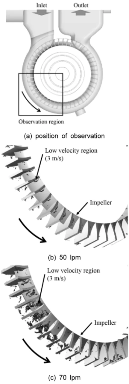 Fig. 8 Efficiency distribution for two turbulence models