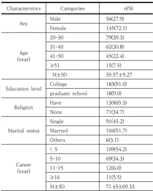 Table  2.  Job  stress,  Stress  Coping  Methods,  Empathy  ability  and  Burnout    in  Social  Workers.