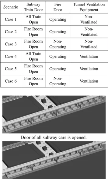 Figure 5. Form of the opening of the subway door.