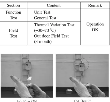 Table 2. Contents of a Function &amp; Field Test
