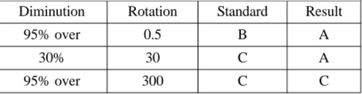 Table 10. Result of a Voltage Dip &amp; Instantaneous Interrup- Interrup-tion Test