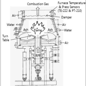 Figure 1. Fire burner.