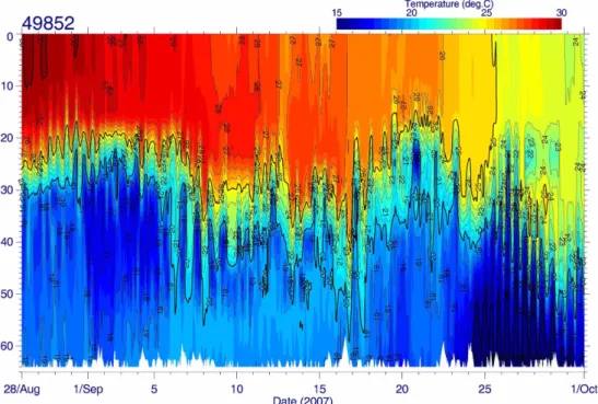 Fig. 13. Observed  vertical  structure  of  temperature  by  the  ID  49852  buoy. 