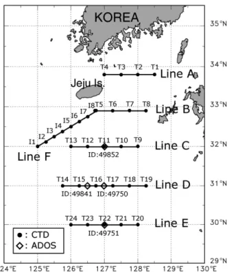 Table 2. Information on ADOS buoy experiment