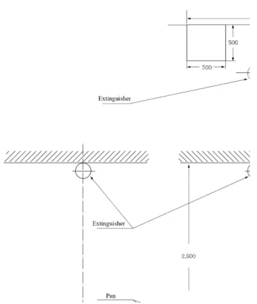 Table 2. Experimental Condition