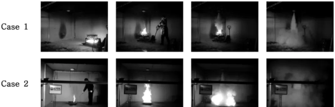 Figure 6. Fire extinguishing tests with fire sources directly under the extinguisher.
