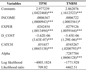 Table  5.  Estimates  using  truncated  count  data  models