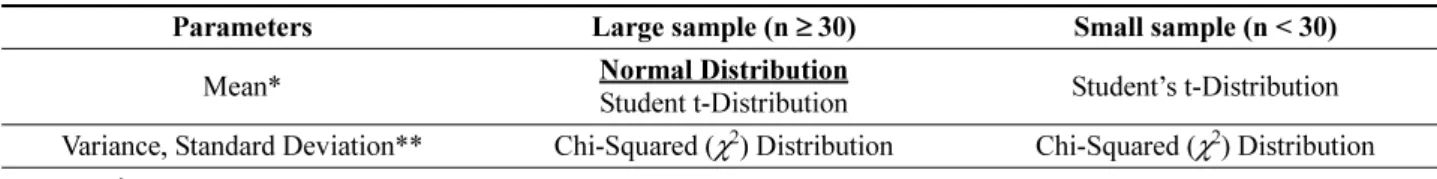 Table 6. Error bound estimation methods based on the sample types