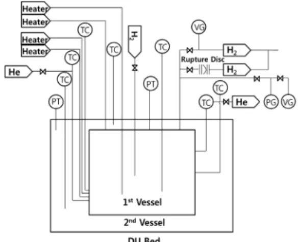 Fig. 2 storage and delivery system schematic diagram
