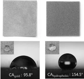 Fig. 5 Channel-less bipolar plate with gold coated metal  foam