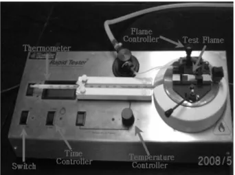 Figure 1. The basic system configuration of the Seta flash closed cup tester.