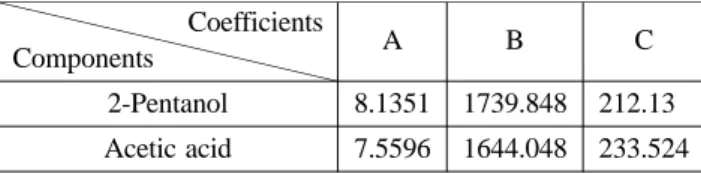 Table 2 에 나와있는 A.A.D.(average absolute deviation) (17) 는 측정치와 계산치 간의 차이를 의미하며 아래의 식(13) 과 같다