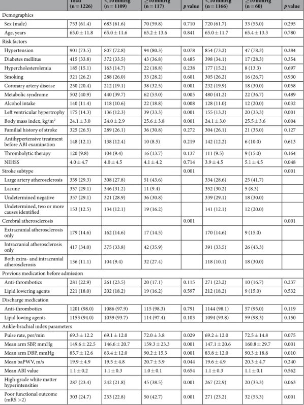 Table 1.  Clinical characteristics and comparison of study patients with IASBD and IADBD ≥10 mmHg