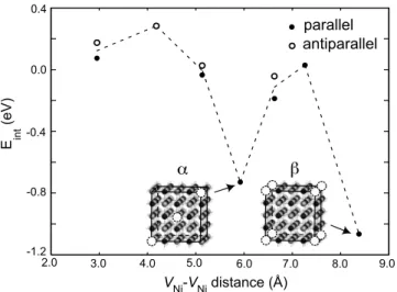 FIG. 6. 共a兲 The density of states for the ␣ configuration in Fig.