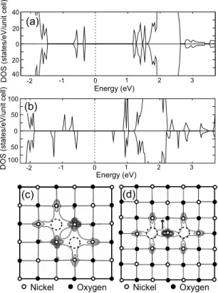 FIG. 8. Total density of states for 共a兲 first NN and 共b兲 second NN pairs of neutral oxygen vacancies