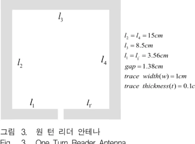 Table 1. The resistivity with a materials.