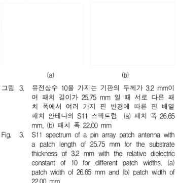 Fig. 3. S11 spectrum of a pin array patch antenna with a patch length of 25.75 mm for the substrate thickness of 3.2 mm with the relative dielectric constant of 10 for different patch widths