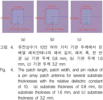 그림 4. 유전상수가 10인 여러 가지 기판 두께에서 핀 배열 패치안테나의 패치 길이, 패치 폭, 핀 반 경 (a) 기판 두께 0.8 mm, (b) 기판 두께 1.6 mm, (c) 기판 두께 3.2 mm