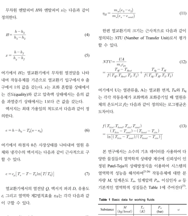 Table 1 Basic data for working fluids Substance M  T cr  P cr (bar)  R143a 86.041 346.25 37.58 0.253 R22 86.468 369.30 49.71 0.219  102.031 380.00 36.90 0.239  66.051 386.60 44.99 0.263 propane 44.096 396.82 42.49 0.152 ammonia 17.03