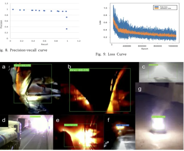 Fig.  11.  Deep  learning  module  for  fire  detection:  bias  optimization  modelFig