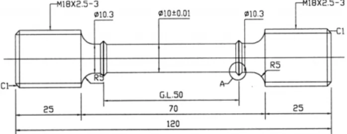 Figure 2. Stress-strain relations according to temperature his- his-tory.