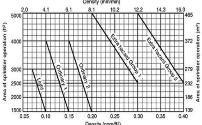 Table 11. Water Supply Duration Requirements for Hydrauli- Hydrauli-cally Calculated Systems