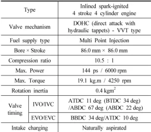 Table 1 Specifications of test vehicle