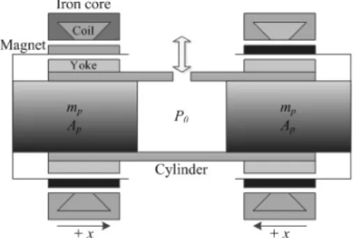 Fig. 2 Schematic diagram of the double acting type linear 