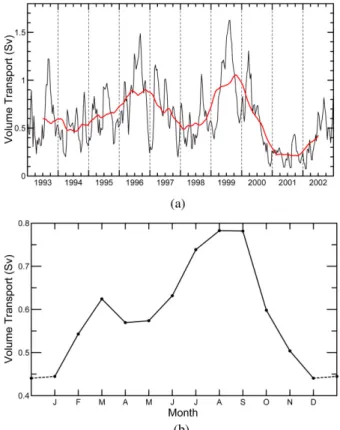 Fig. 2. Vertical  sections  of  simulated  temperature,  salinity  and  meridional  velocity  in  August,  1999  across  line  N (Fig