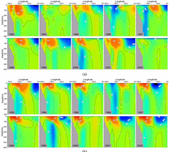 Fig. 4. Vertical  sections  of  meridional  velocity  across  line  N  in  March  (a)  and  August  (b)  from  1993  to  2002