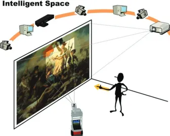 Figure  1  shows  a  schematic  outline  of  our  interactive  multi‐resolution  display  system  using  a  projector‐ mounted  mobile  robot  in  the  iSpace.  We  call  the  projector‐mounted  mobile  robot  “Ubiquitous  Display”  (UD). The UD can be use