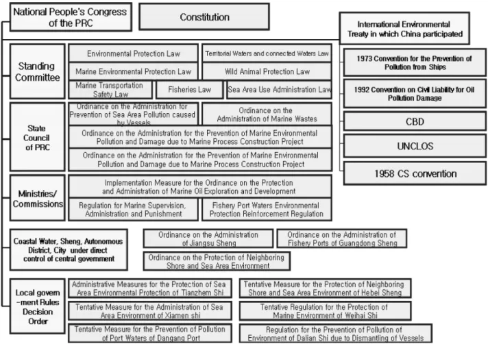 Fig.  1.  Jurisdiction  of  authorities  of  the  marine  environmental  administration.