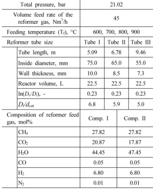 Table 1 Simulation condition