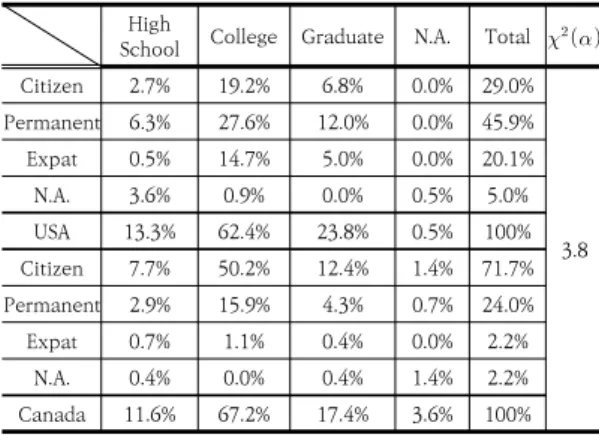 Table  2.  Sample  size 