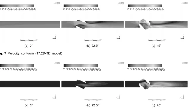 Fig. 7 Velocity contours (17.2D-3D model)