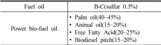 Table 2 Main materials of test sample