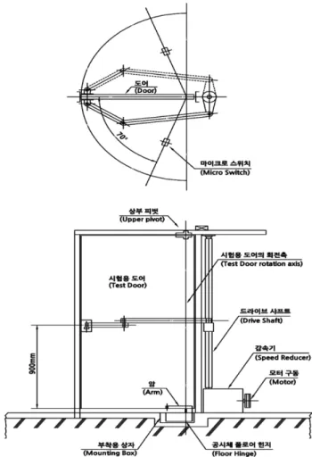 Table 1. Comparison on Installations of a Smoke Control System for Escaping Routes