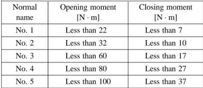 Figure 2. Door opening force when a smoke control system is operated.
