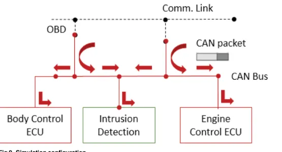 Fig 9. Simulation configuration. doi:10.1371/journal.pone.0155781.g009