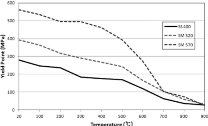 Figure 11. Results of thermal conductivity at various temper- temper-atures.