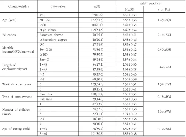 Table  1.  Difference  in  Safety  Practices  to  General  and  Job-related  Characteristics                                    ( N =199)