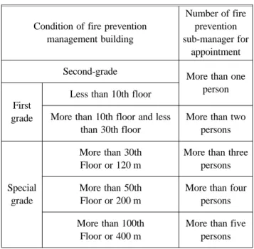 Table 3. Criteria of fire Prevention Sub-manager for Appoint- Appoint-ment
