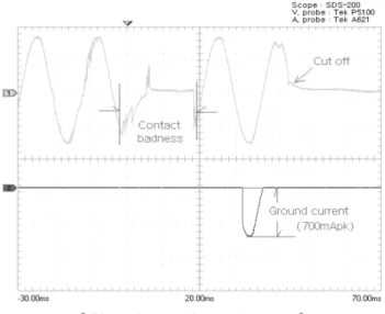 Figure 3. Experiment set for operation performance analysis of proposed VST_AFICC.