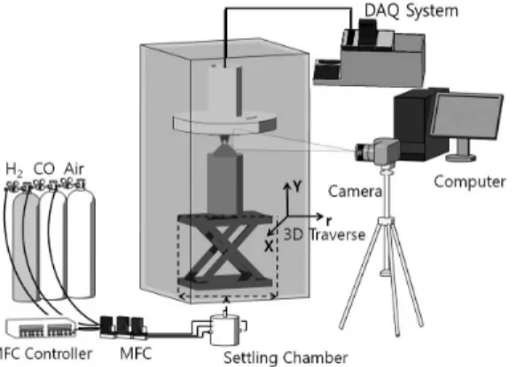 Fig. 2 Schematic diagram of the configuration for lifted  impinging jet flame